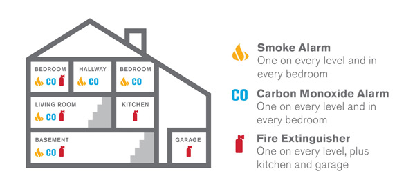 Fire Prevention Month Tips Chart